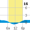 Tide chart for Point Barrow, Trinity Bay, Galveston Bay, Texas on 2023/02/16