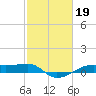 Tide chart for Point Barrow, Trinity Bay, Galveston Bay, Texas on 2023/02/19