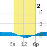 Tide chart for Point Barrow, Trinity Bay, Galveston Bay, Texas on 2023/02/2