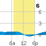 Tide chart for Point Barrow, Trinity Bay, Galveston Bay, Texas on 2023/02/6