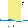 Tide chart for Point Barrow, Trinity Bay, Galveston Bay, Texas on 2023/02/7