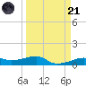 Tide chart for Point Barrow, Trinity Bay, Galveston Bay, Texas on 2023/03/21