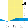 Tide chart for Point Barrow, Trinity Bay, Galveston Bay, Texas on 2023/04/10