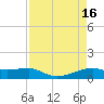 Tide chart for Point Barrow, Trinity Bay, Galveston Bay, Texas on 2023/04/16