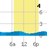 Tide chart for Point Barrow, Trinity Bay, Galveston Bay, Texas on 2023/04/4