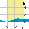 Tide chart for Point Barrow, Trinity Bay, Galveston Bay, Texas on 2023/04/9