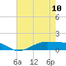 Tide chart for Point Barrow, Trinity Bay, Texas on 2023/05/10