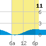 Tide chart for Point Barrow, Trinity Bay, Texas on 2023/05/11