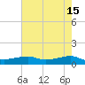 Tide chart for Point Barrow, Trinity Bay, Galveston Bay, Texas on 2023/05/15