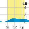 Tide chart for Point Barrow, Trinity Bay, Texas on 2023/05/18