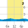 Tide chart for Point Barrow, Trinity Bay, Texas on 2023/05/2