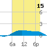 Tide chart for Point Barrow, Trinity Bay, Galveston Bay, Texas on 2023/06/15