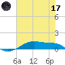 Tide chart for Point Barrow, Trinity Bay, Galveston Bay, Texas on 2023/06/17