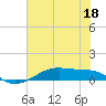Tide chart for Point Barrow, Trinity Bay, Galveston Bay, Texas on 2023/06/18
