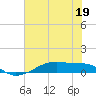 Tide chart for Point Barrow, Trinity Bay, Galveston Bay, Texas on 2023/06/19