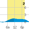 Tide chart for Point Barrow, Trinity Bay, Galveston Bay, Texas on 2023/06/2