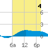 Tide chart for Point Barrow, Trinity Bay, Galveston Bay, Texas on 2023/06/4