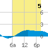 Tide chart for Point Barrow, Trinity Bay, Galveston Bay, Texas on 2023/06/5