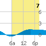 Tide chart for Point Barrow, Trinity Bay, Galveston Bay, Texas on 2023/06/7