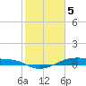 Tide chart for Point Barrow, Trinity Bay, Galveston Bay, Texas on 2024/02/5