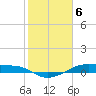 Tide chart for Point Barrow, Trinity Bay, Galveston Bay, Texas on 2024/02/6