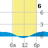 Tide chart for Point Barrow, Trinity Bay, Galveston Bay, Texas on 2024/03/6