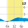 Tide chart for Point Barrow, Trinity Bay, Galveston Bay, Texas on 2024/04/12