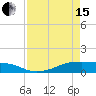 Tide chart for Point Barrow, Trinity Bay, Galveston Bay, Texas on 2024/04/15