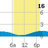 Tide chart for Point Barrow, Trinity Bay, Galveston Bay, Texas on 2024/04/16