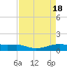 Tide chart for Point Barrow, Trinity Bay, Galveston Bay, Texas on 2024/04/18
