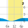 Tide chart for Point Barrow, Trinity Bay, Galveston Bay, Texas on 2024/04/2