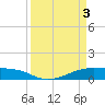 Tide chart for Point Barrow, Trinity Bay, Galveston Bay, Texas on 2024/04/3