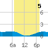 Tide chart for Point Barrow, Trinity Bay, Galveston Bay, Texas on 2024/04/5