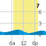 Tide chart for Point Barrow, Trinity Bay, Galveston Bay, Texas on 2024/04/7