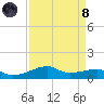 Tide chart for Point Barrow, Trinity Bay, Galveston Bay, Texas on 2024/04/8