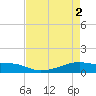 Tide chart for Point Barrow, Trinity Bay, Galveston Bay, Texas on 2024/05/2