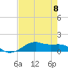 Tide chart for Point Barrow, Trinity Bay, Galveston Bay, Texas on 2024/05/8