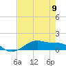 Tide chart for Point Barrow, Trinity Bay, Galveston Bay, Texas on 2024/05/9