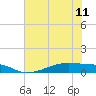 Tide chart for Point Barrow, Trinity Bay, Galveston Bay, Texas on 2024/06/11