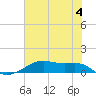 Tide chart for Point Barrow, Trinity Bay, Galveston Bay, Texas on 2024/06/4