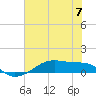 Tide chart for Point Barrow, Trinity Bay, Galveston Bay, Texas on 2024/06/7