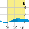 Tide chart for Point Barrow, Trinity Bay, Galveston Bay, Texas on 2024/06/8