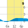 Tide chart for Point Barrow, Trinity Bay, Galveston Bay, Texas on 2024/06/9