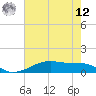 Tide chart for Point Barrow, Trinity Bay, Texas on 2025/05/12