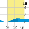 Tide chart for Point Barrow, Trinity Bay, Texas on 2025/05/15