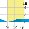 Tide chart for Point Barrow, Trinity Bay, Texas on 2025/05/18