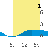Tide chart for Point Barrow, Trinity Bay, Texas on 2025/05/1