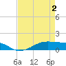 Tide chart for Point Barrow, Trinity Bay, Texas on 2025/05/2