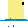 Tide chart for Point Barrow, Trinity Bay, Texas on 2025/05/8