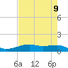 Tide chart for Point Barrow, Trinity Bay, Texas on 2025/05/9